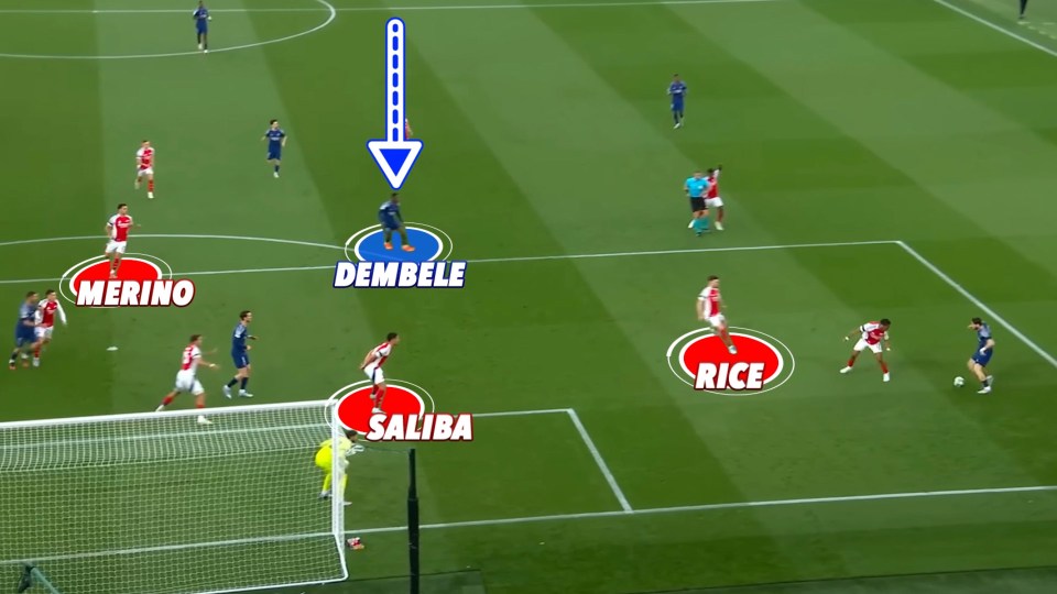 Diagram of a soccer play showing player positions, including Dembele, Saliba, Rice, and Merino.