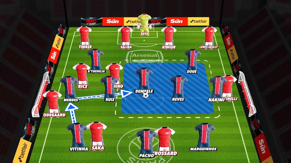 Illustration of Arsenal vs PSG football formations.