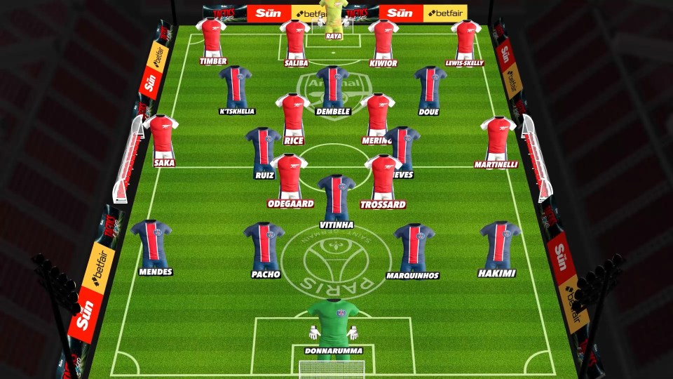 Illustration of Arsenal vs. Paris Saint-Germain football team formations.