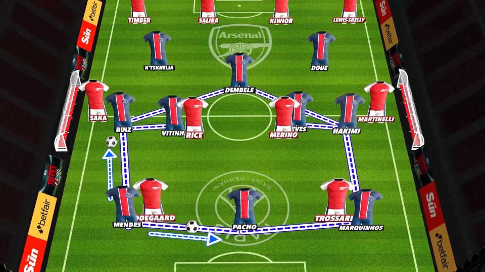 Illustration of an Arsenal vs PSG soccer formation.