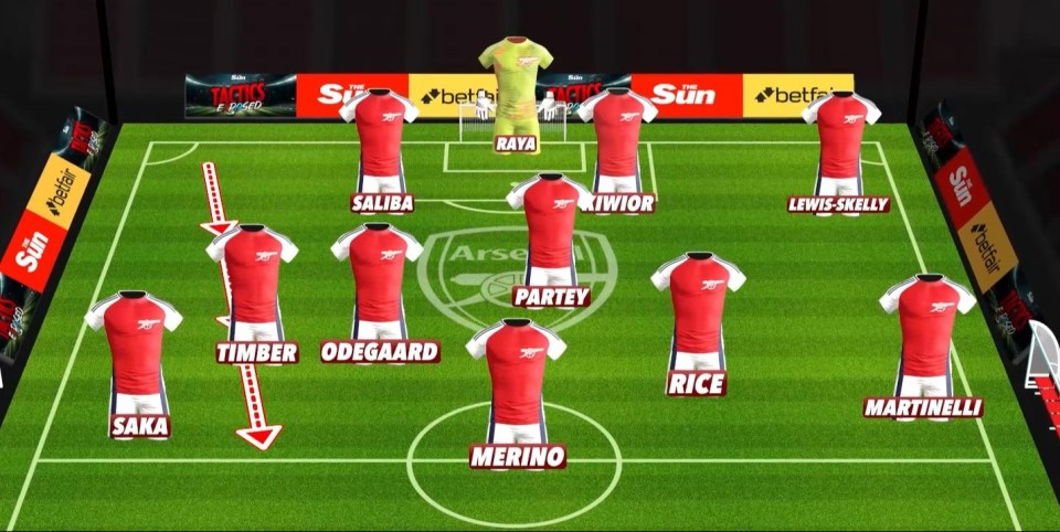 Illustration of Arsenal's starting lineup.