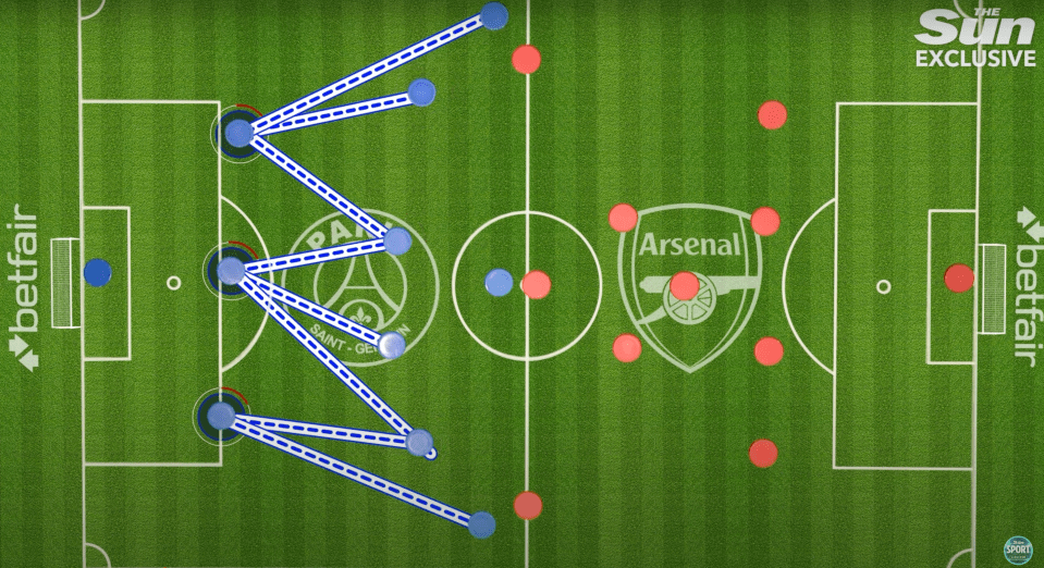 Illustration of PSG vs. Arsenal formations on a soccer field.