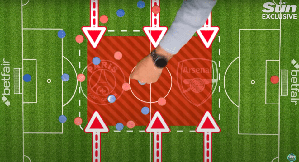 Illustration of a soccer tactic board showing PSG vs Arsenal.