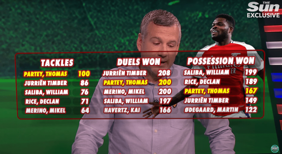 Screenshot of football player statistics: tackles, duels won, and possession won.
