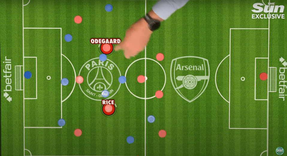 Illustration of a soccer formation showing Arsenal vs. Paris Saint-Germain.
