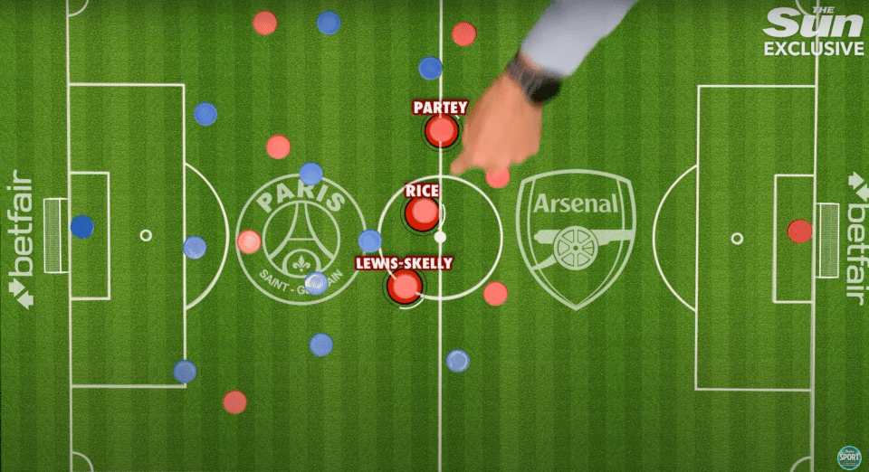 Illustration of PSG vs Arsenal football formations.