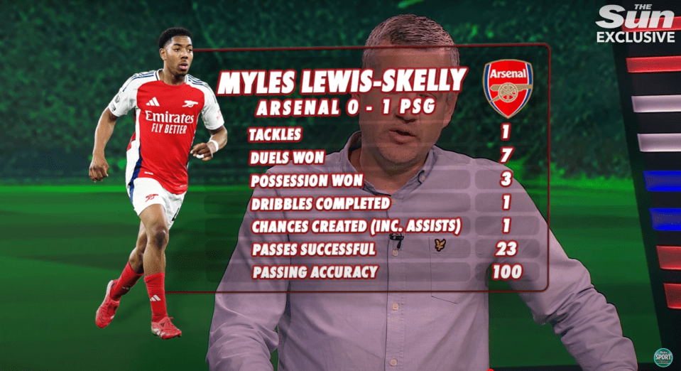 Myles Lewis-Skelly's Arsenal vs PSG game statistics.