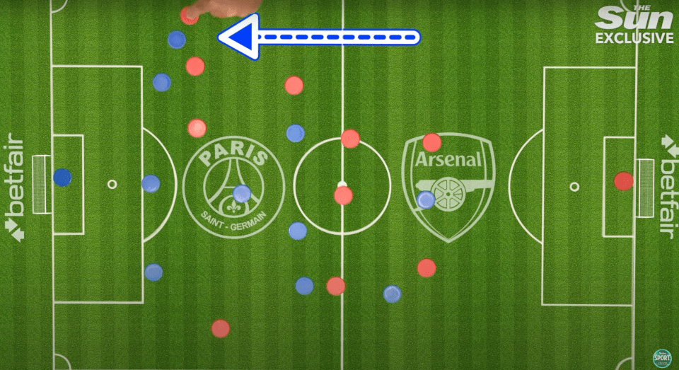 Illustration of a soccer field showing the formations of Paris Saint-Germain and Arsenal.