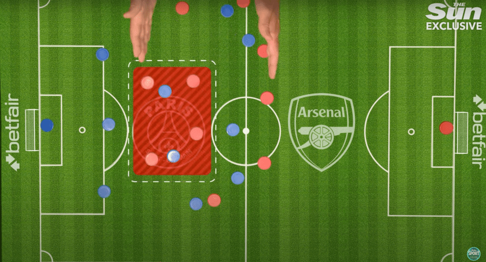 Illustration of a football formation showing Arsenal vs Paris.