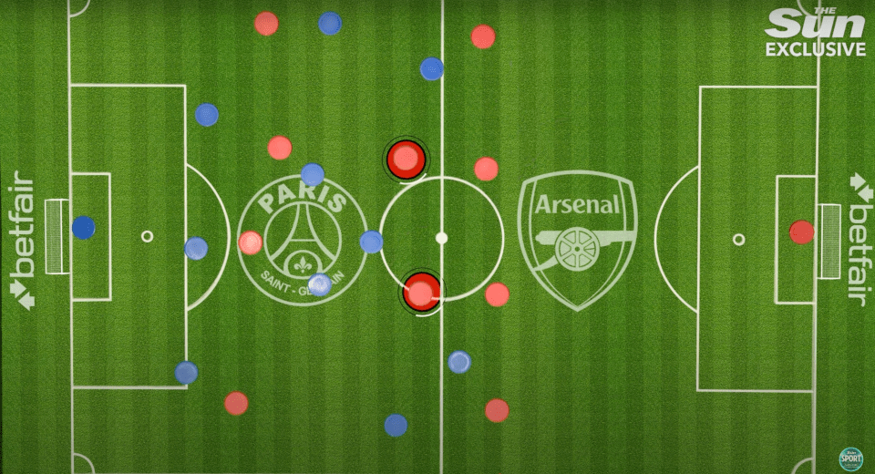 Illustration of a soccer formation showing PSG vs Arsenal.