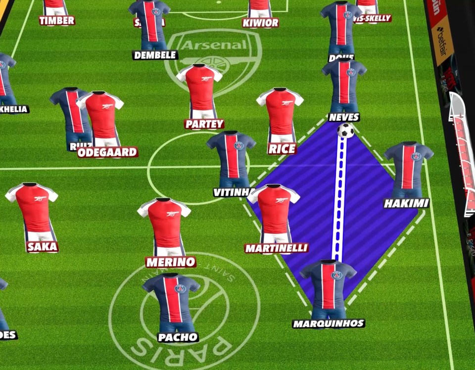 Illustration of PSG vs Arsenal football formations.