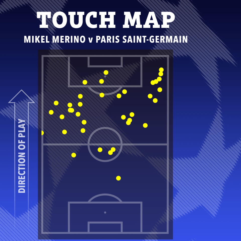 Touch map of Mikel Merino v Paris Saint-Germain.