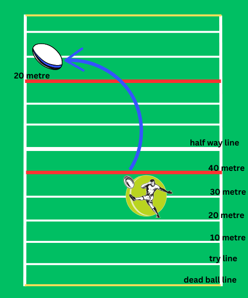 What is 50-22 rule rugby explained