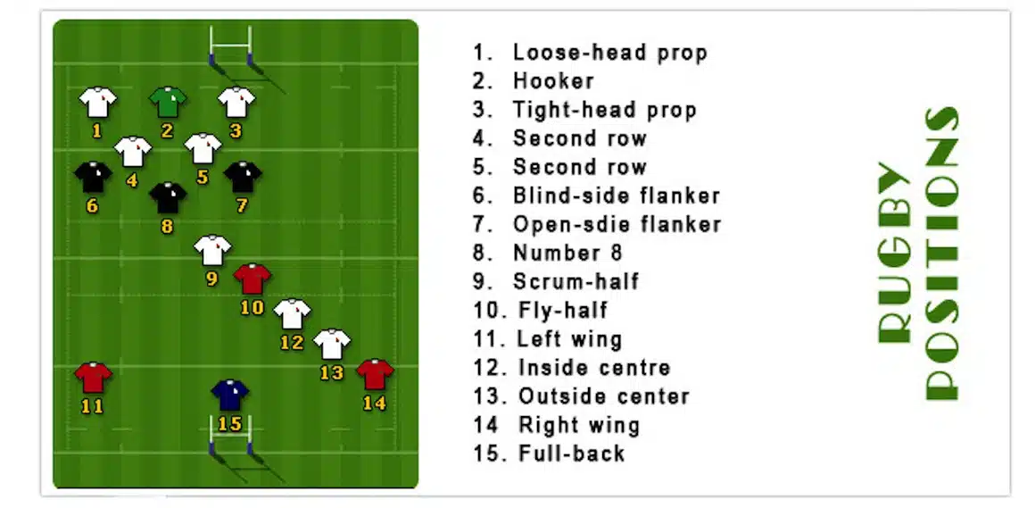 Number 9 scrum half role and responsibilities